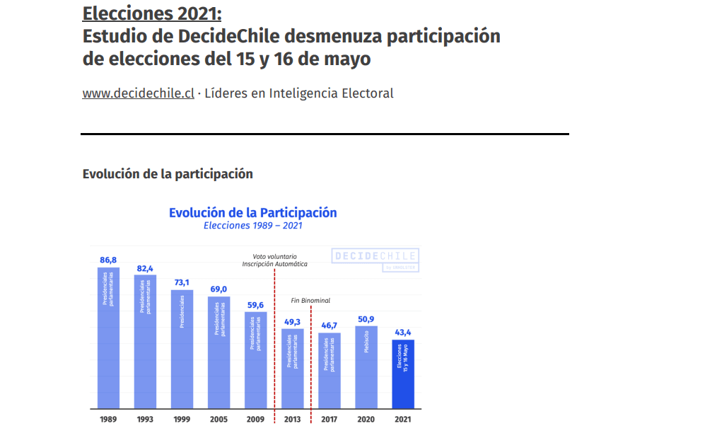 Portada del articulo